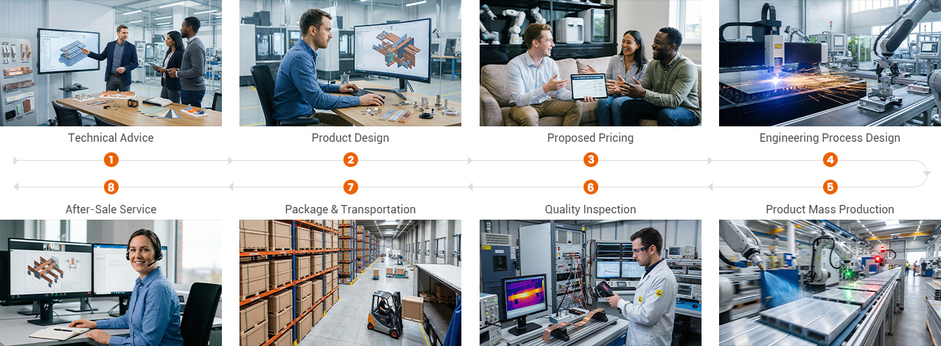 serviceprocess